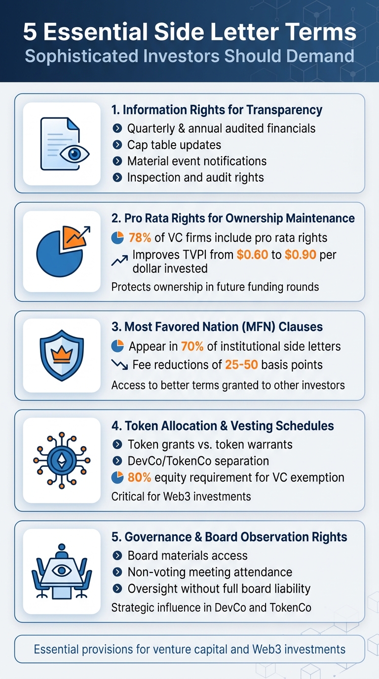 5 Essential Side Letter Terms for Sophisticated Investors