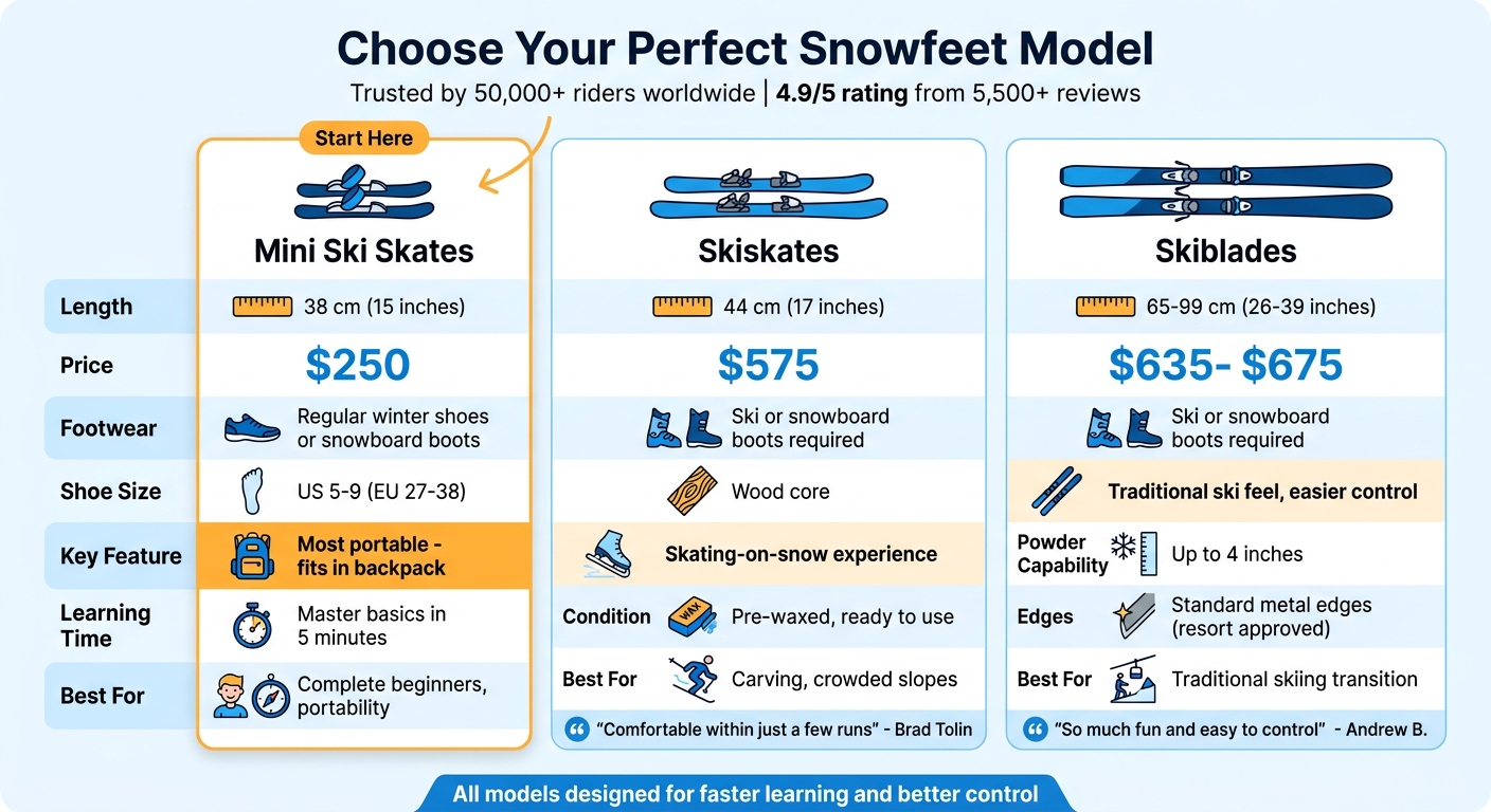 Snowfeet Short Ski Models Comparison Guide for Beginners