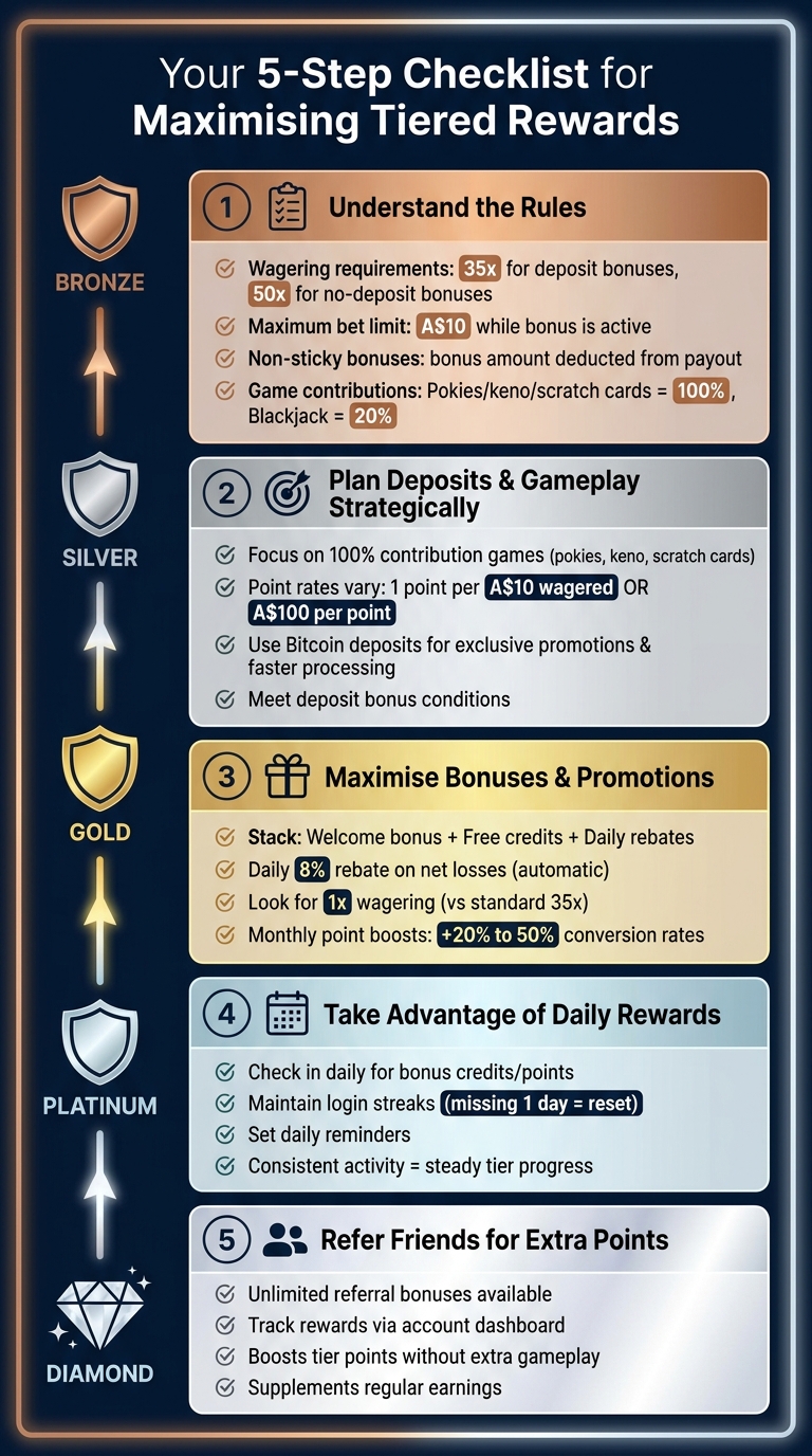 5-Step Checklist to Maximize Tiered Casino Rewards