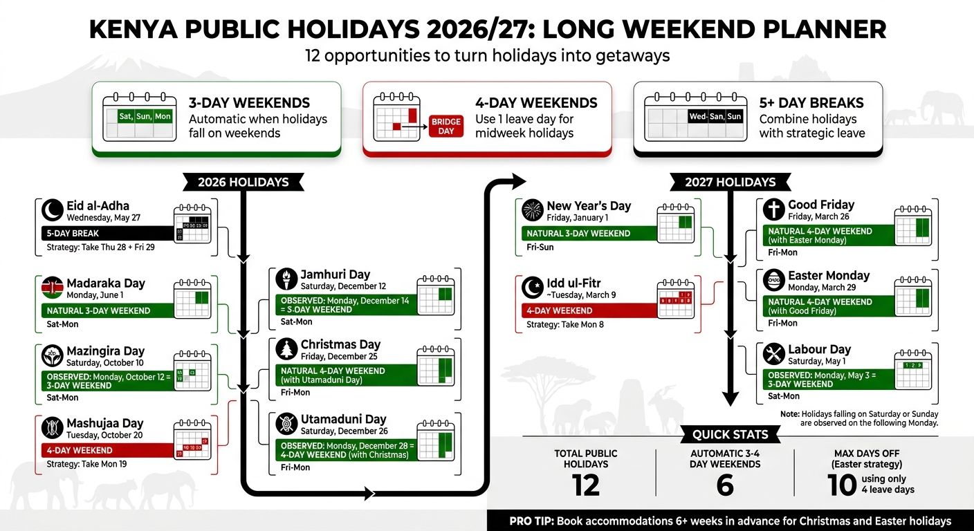 Kenya Public Holidays 2026-2027 Long Weekend Calendar