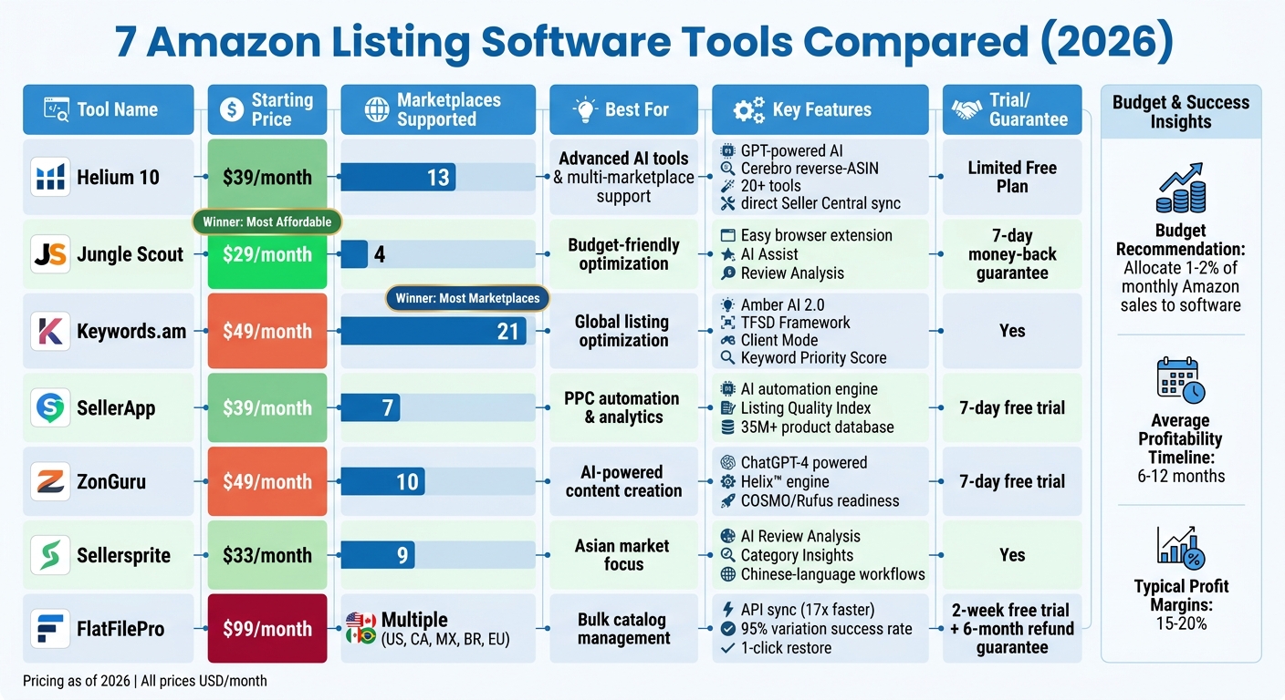 7 Amazon Listing Software Tools Compared 1 Amazon Listing Software Tools Comparison: Features, Pricing & Marketplace Support