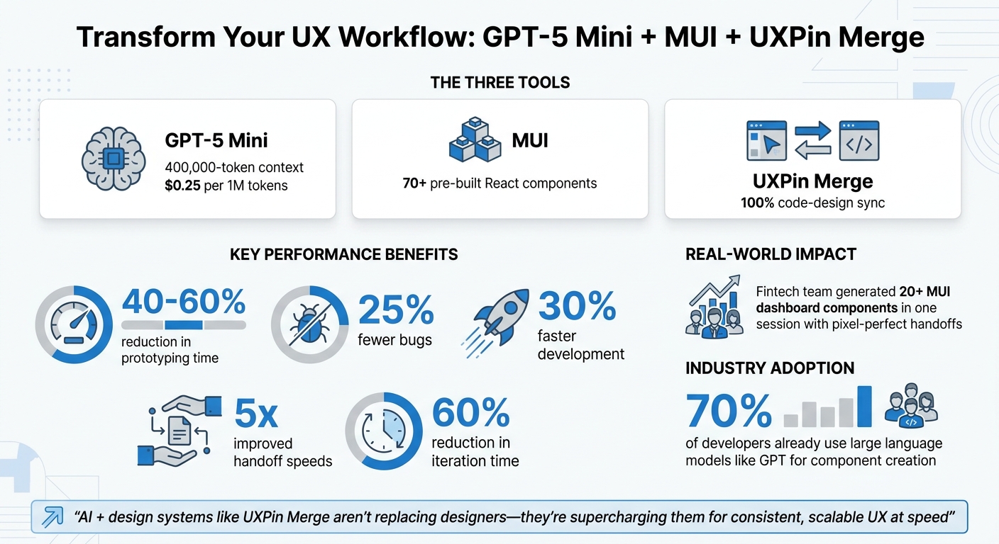 GPT-5 Mini + MUI + UXPin Merge: Key Benefits and Performance Metrics