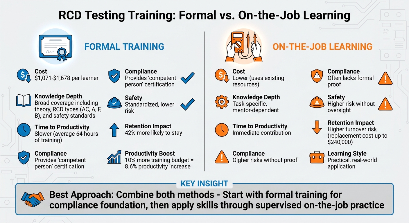 RCD Testing Training Comparison: Formal Training vs On-the-Job Learning