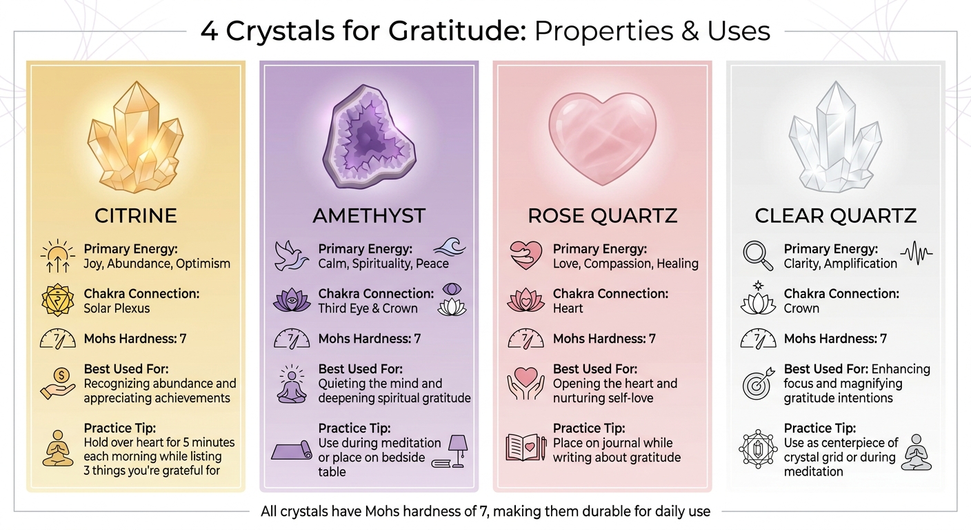 Crystal Properties and Uses for Gratitude Practices Comparison Chart