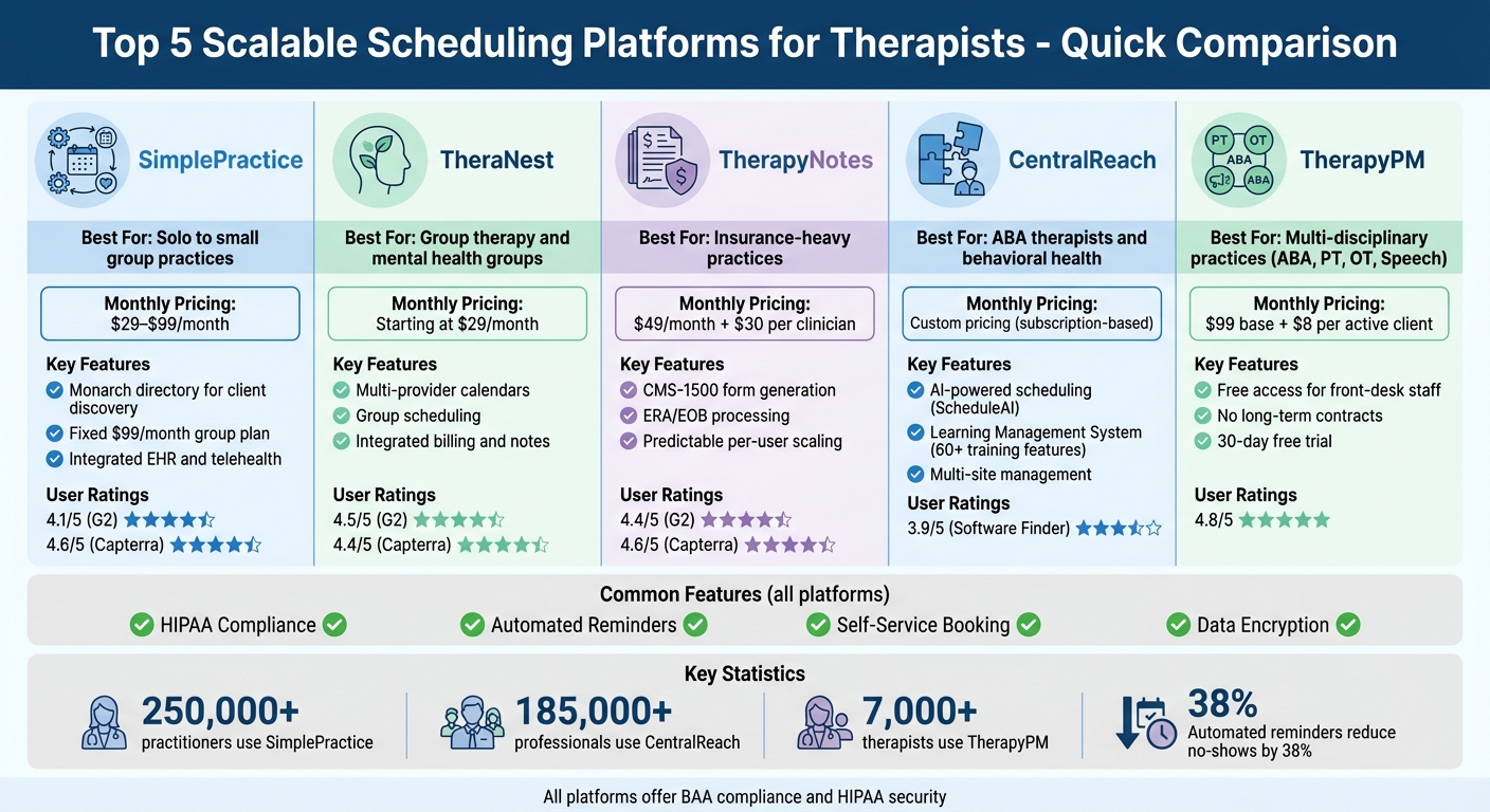 Therapy Scheduling Platform Comparison: Pricing, Features & Best Use Cases