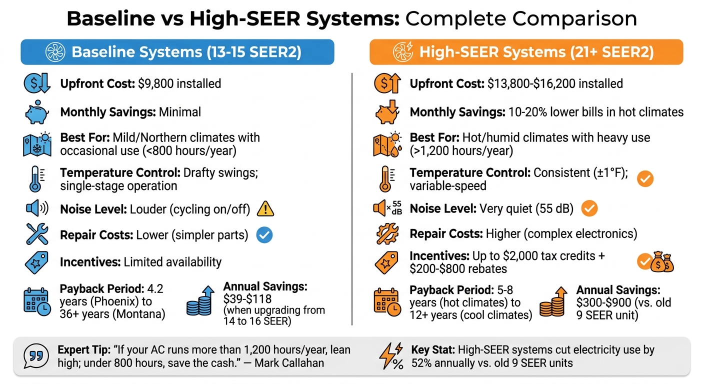 Baseline vs High-SEER AC Systems Cost and Savings Comparison