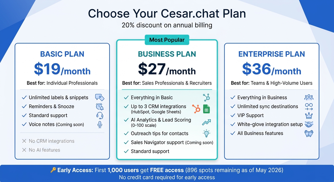 Cesar.chat Pricing Plans Comparison: Basic vs Business vs Enterprise