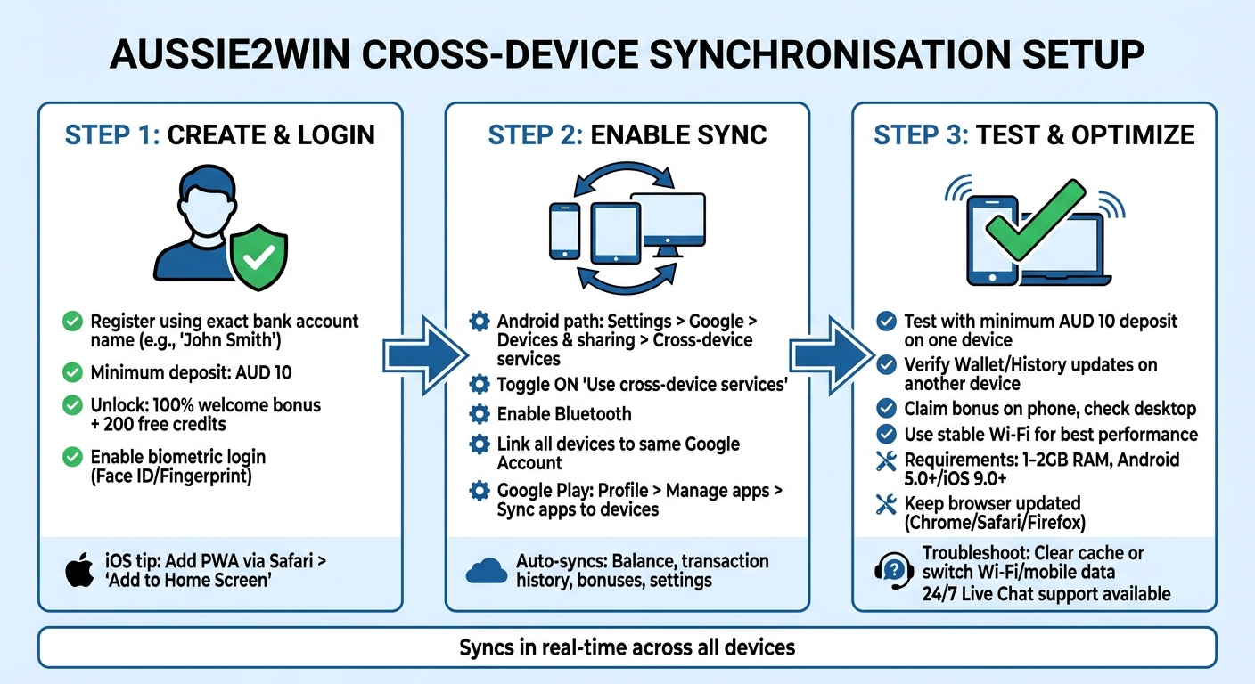 How to Set Up Cross-Device Sync on Aussie2Win in 3 Steps