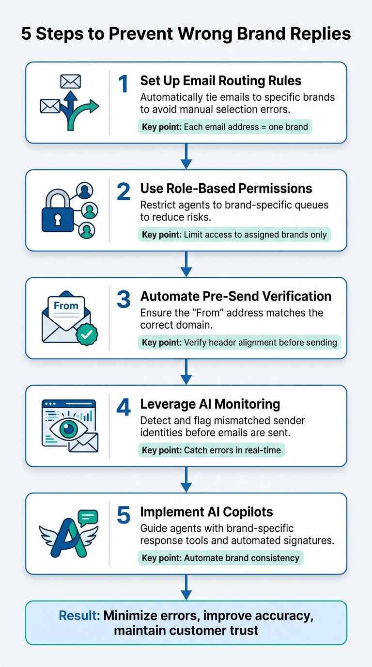 5 Steps to Prevent Agents from Replying from Wrong Brand Address