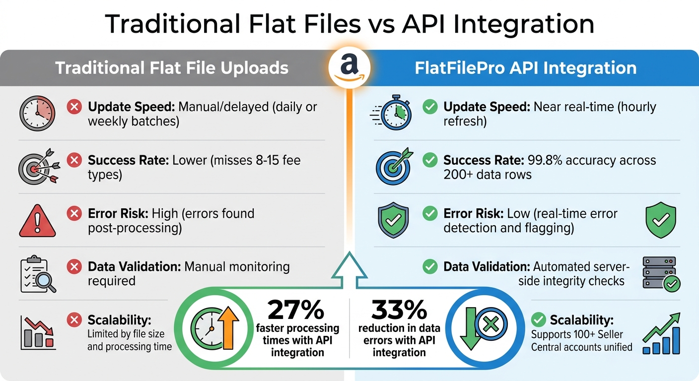 The Amazon Listing Software 7-Figure Sellers Use 3 FlatFilePro API Integration vs Traditional Flat Files Comparison