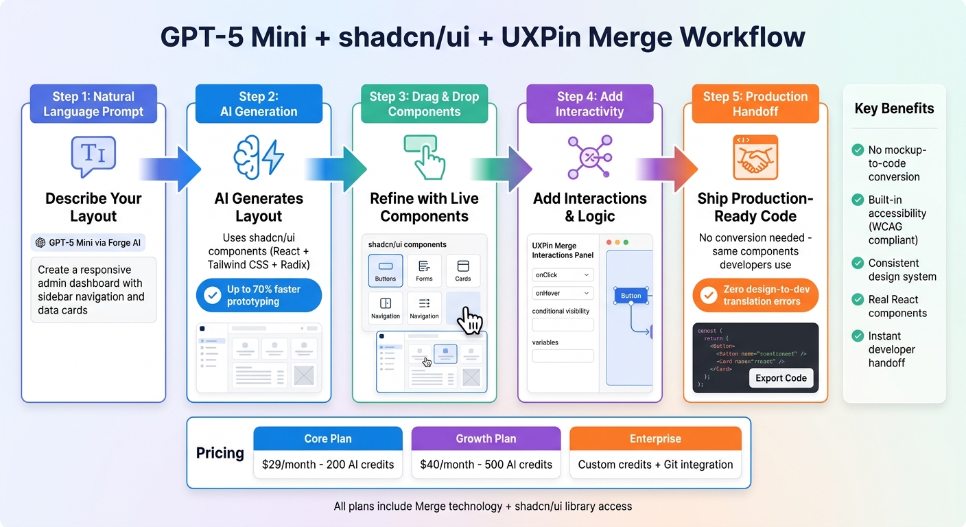 GPT-5 Mini + shadcn/ui + UXPin Merge Workflow: From Prompt to Production
