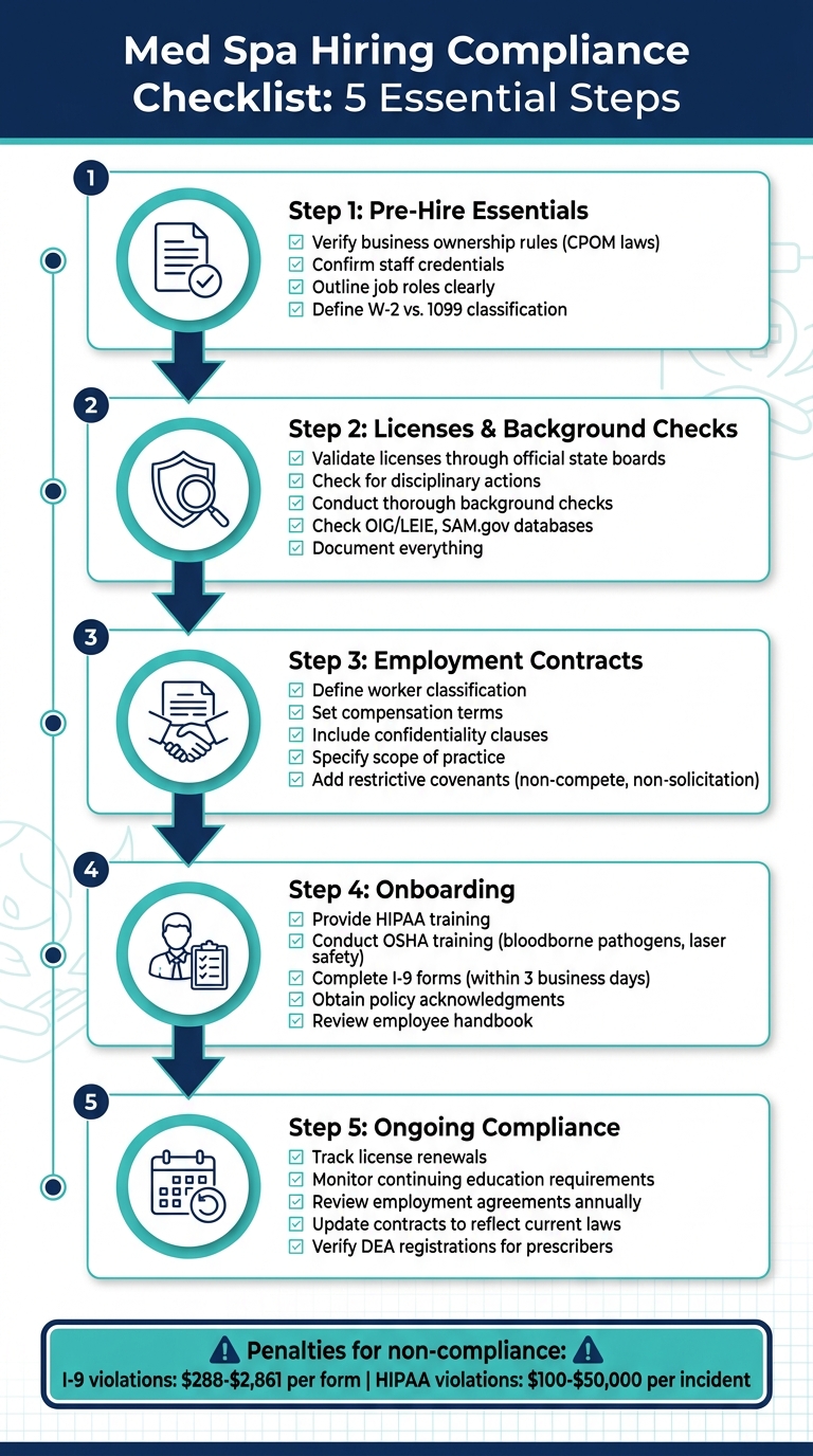Med Spa Hiring Compliance Checklist: 5 Essential Steps