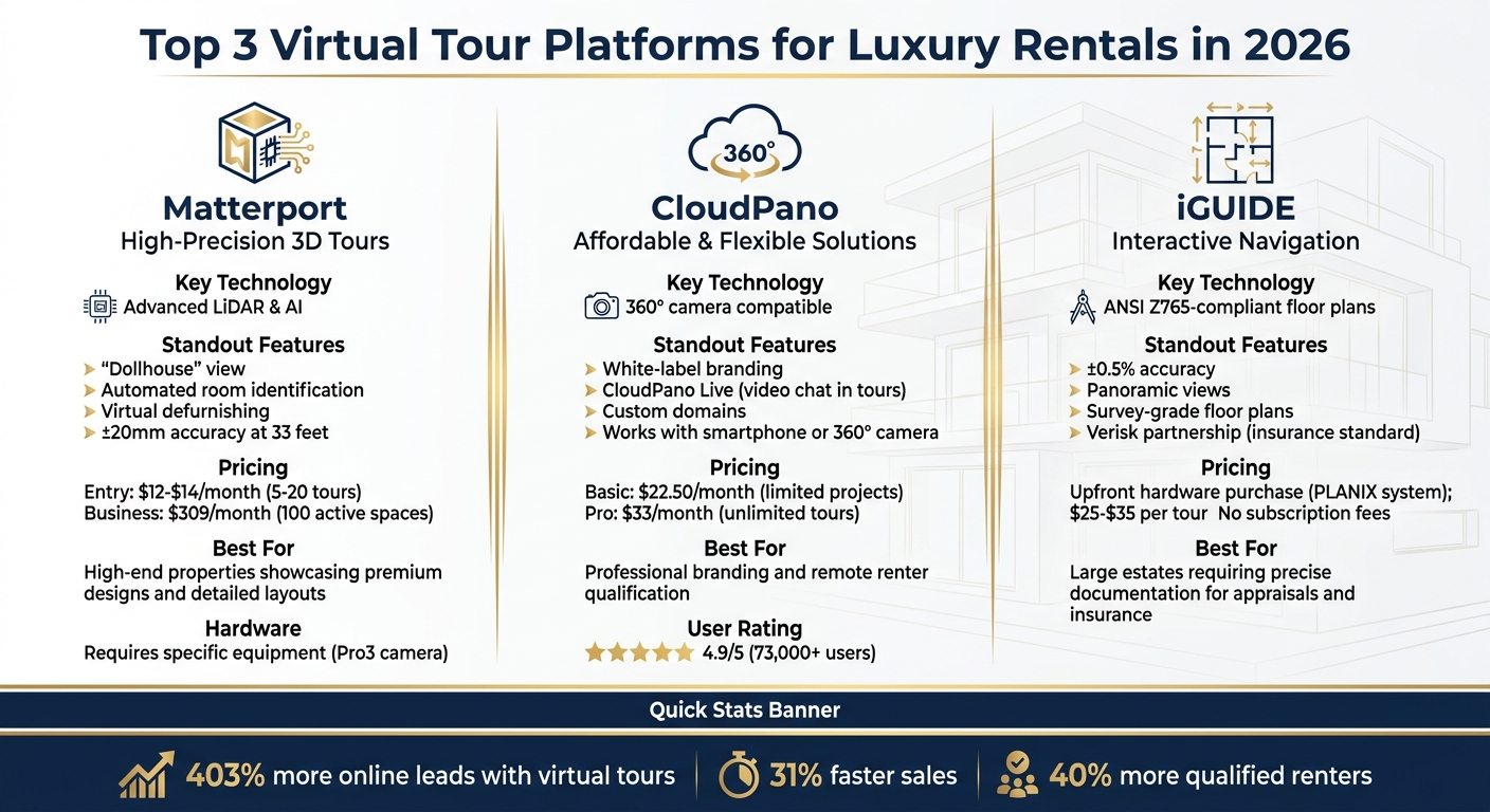 Virtual Tour Platform Comparison for Luxury Rentals 2026
