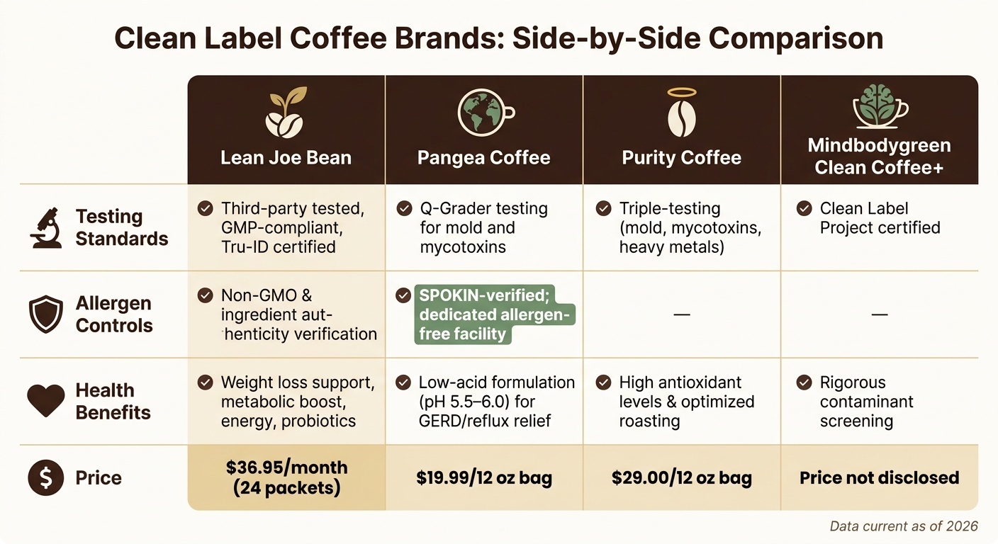 Clean Label Coffee Brands Comparison: Testing, Allergen Controls & Pricing