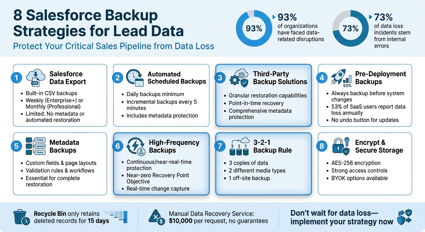8 Salesforce Backup Strategies for Lead Data Protection