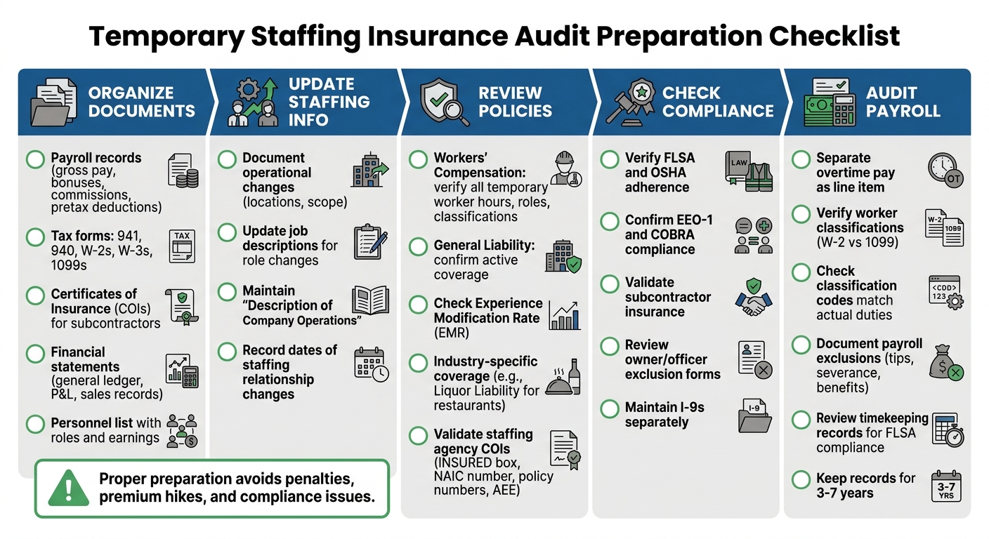 Temporary Staffing Insurance Audit Preparation Checklist