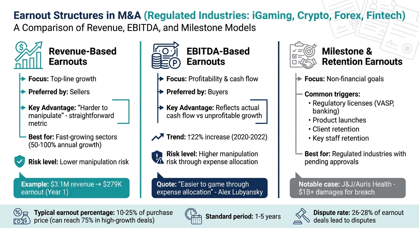 Three Types of Earnout Structures in M&A Deals Compared