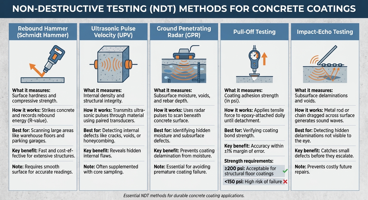 Non-Destructive Testing For Concrete Coatings 1 5 Non-Destructive Testing Methods For Concrete Coatings Comparison