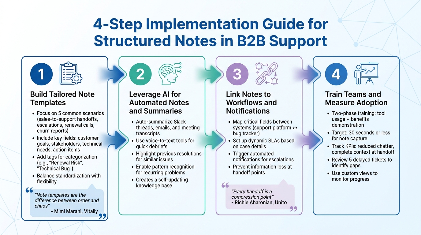 4-Step Guide to Implementing Structured Notes in B2B Support