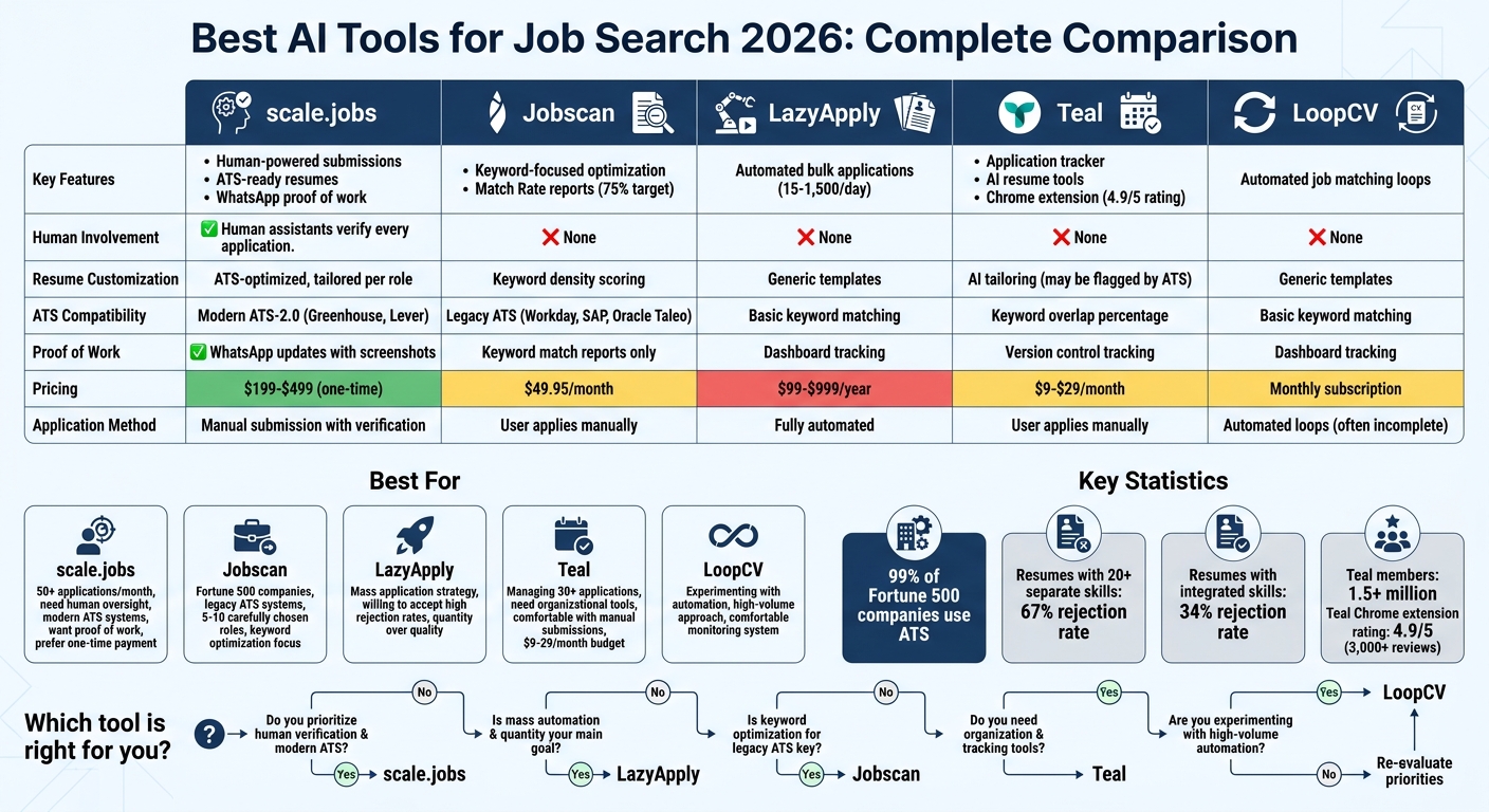 AI Job Search Tools Comparison: Features, Pricing & Best Use Cases