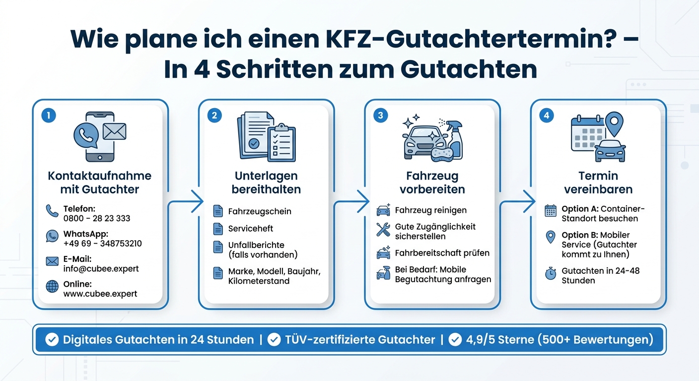KFZ-Gutachtertermin planen: 4 Schritte zum schnellen Gutachten
