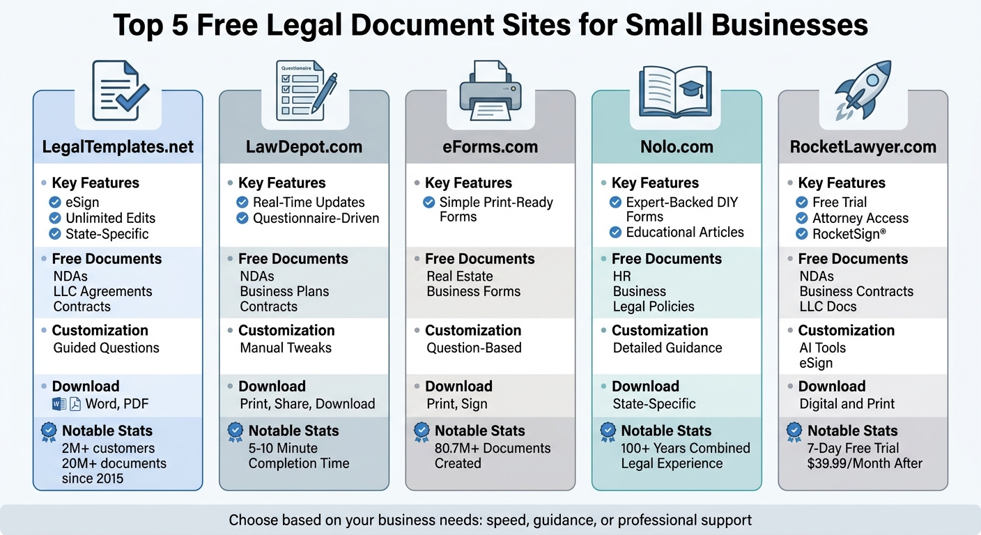 Comparison of Top 5 Free Legal Document Platforms for Small Businesses