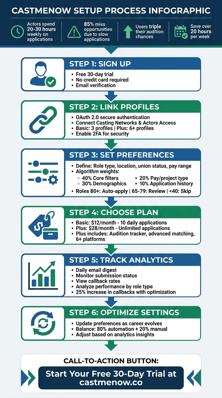 6-Step Guide to Automating Casting Applications with CastmeNow