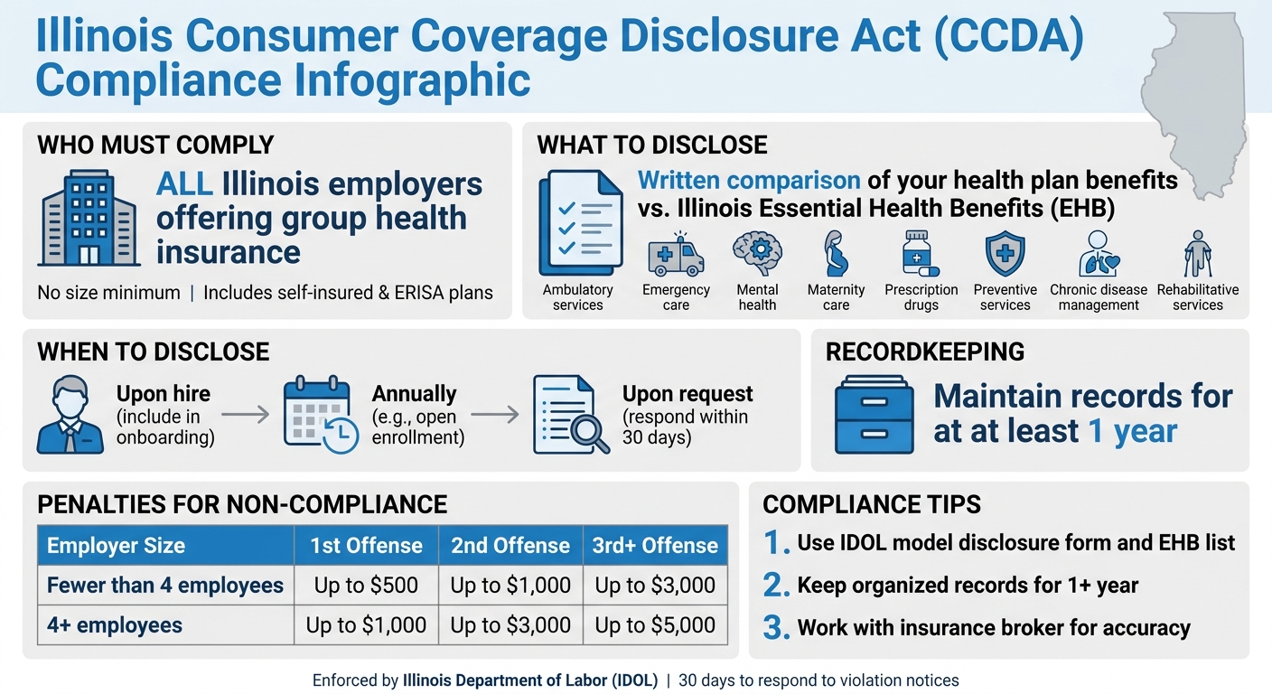 Illinois CCDA Compliance Requirements and Penalty Structure for Employers