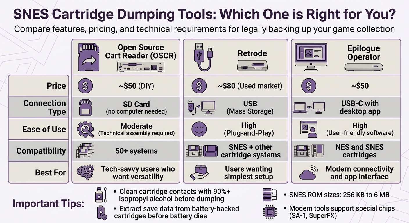 SNES Cartridge Dumping Tools Comparison: Features, Prices, and Ease of Use