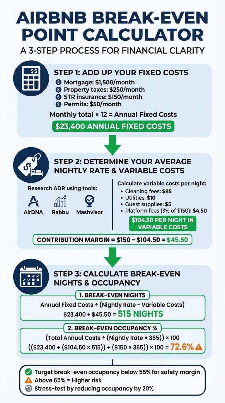 How to Calculate Airbnb Break-Even Point in 3 Steps
