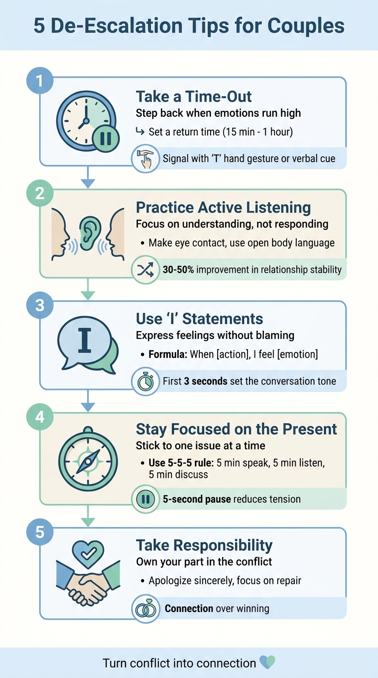 5 De-Escalation Tips for Couples: Steps to Resolve Conflict