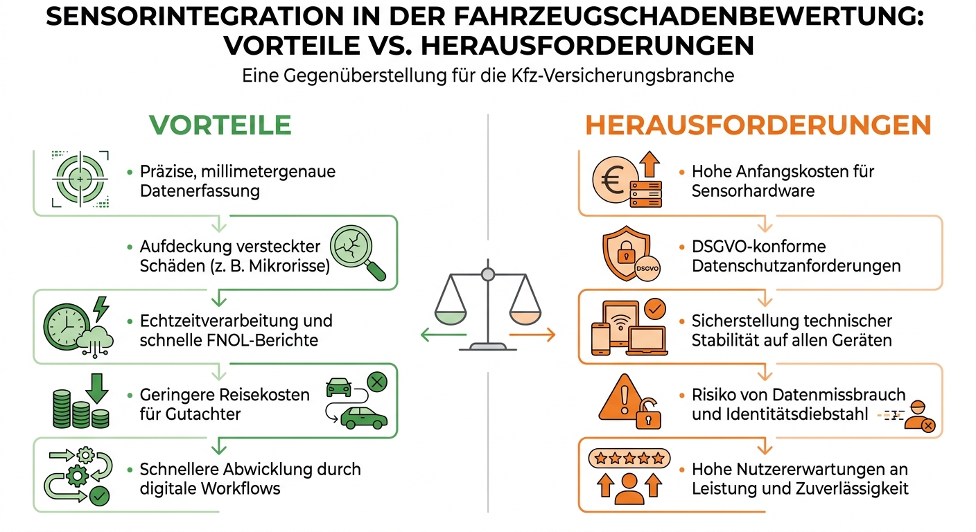 Vorteile und Herausforderungen der Sensorintegration in der Fahrzeugschadensbewertung