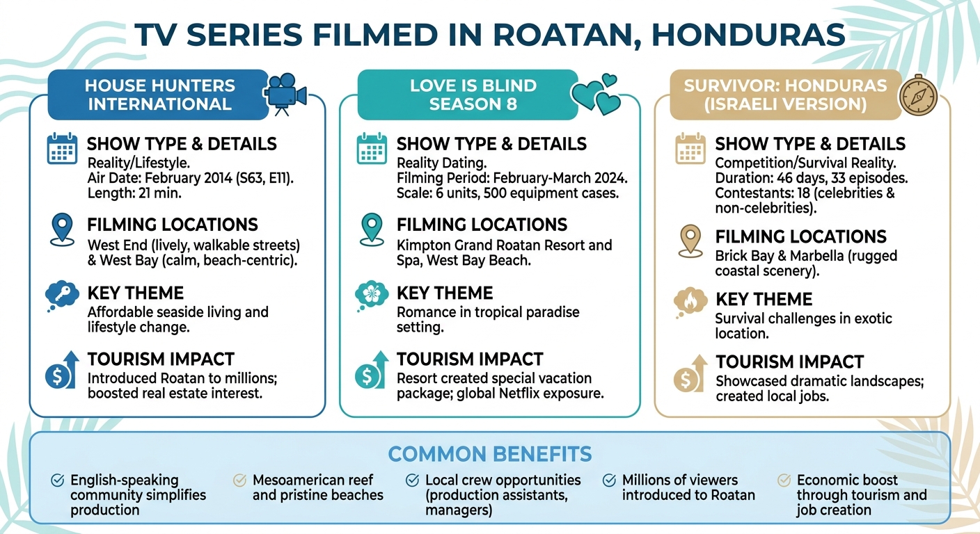 TV Series Filmed in Roatan: Comparison of Shows, Locations and Tourism Impact