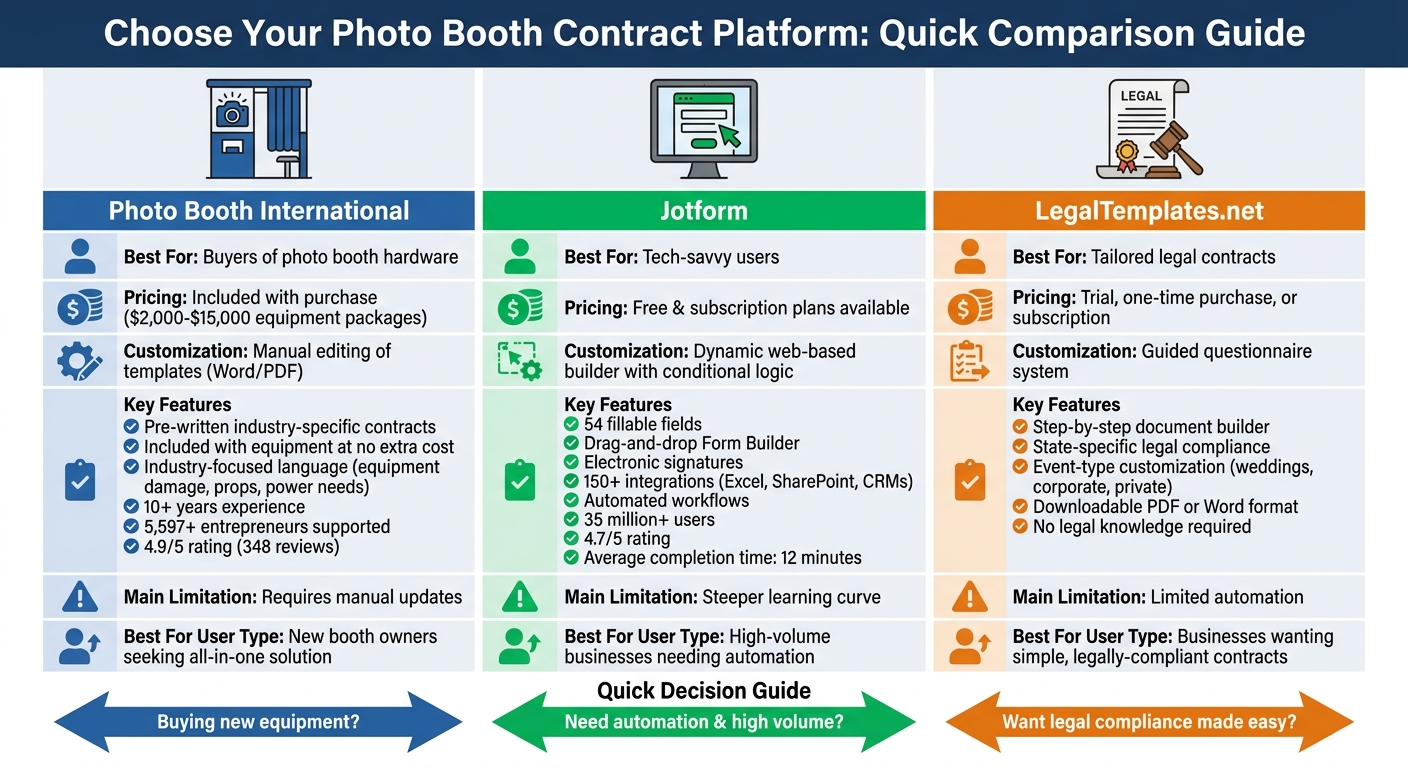 Photo Booth Contract Template Platforms Comparison Chart