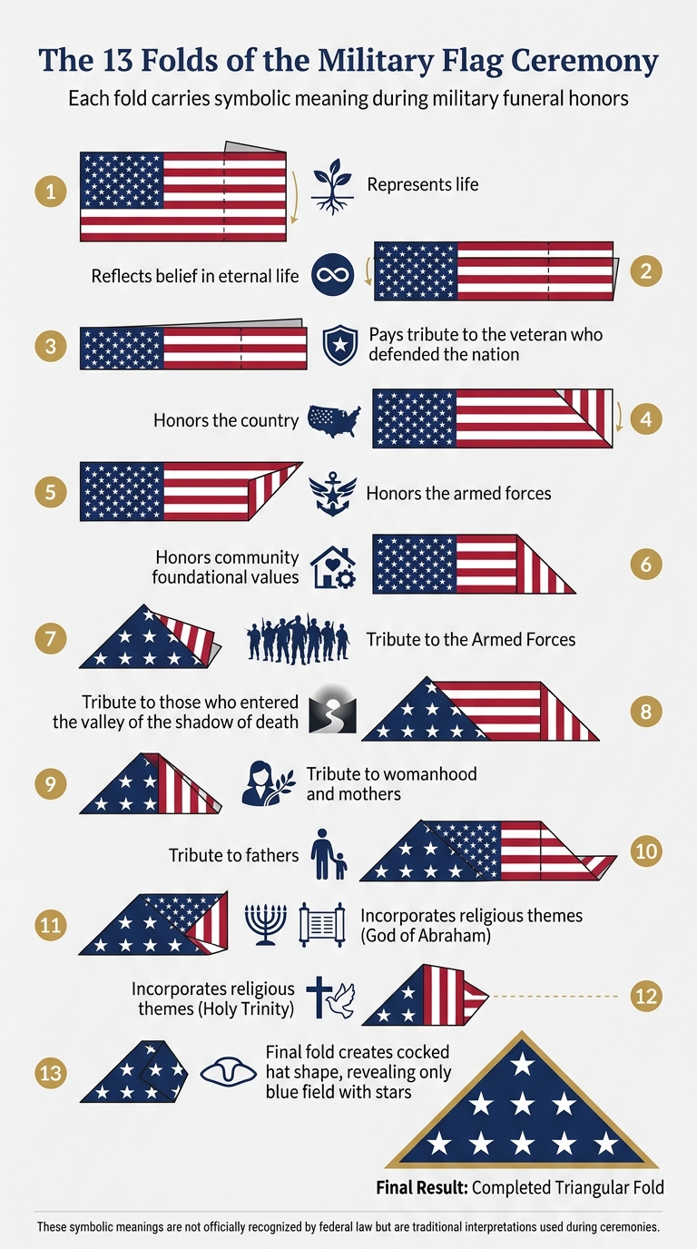 13-Fold Military Flag Folding Ceremony Step-by-Step Guide