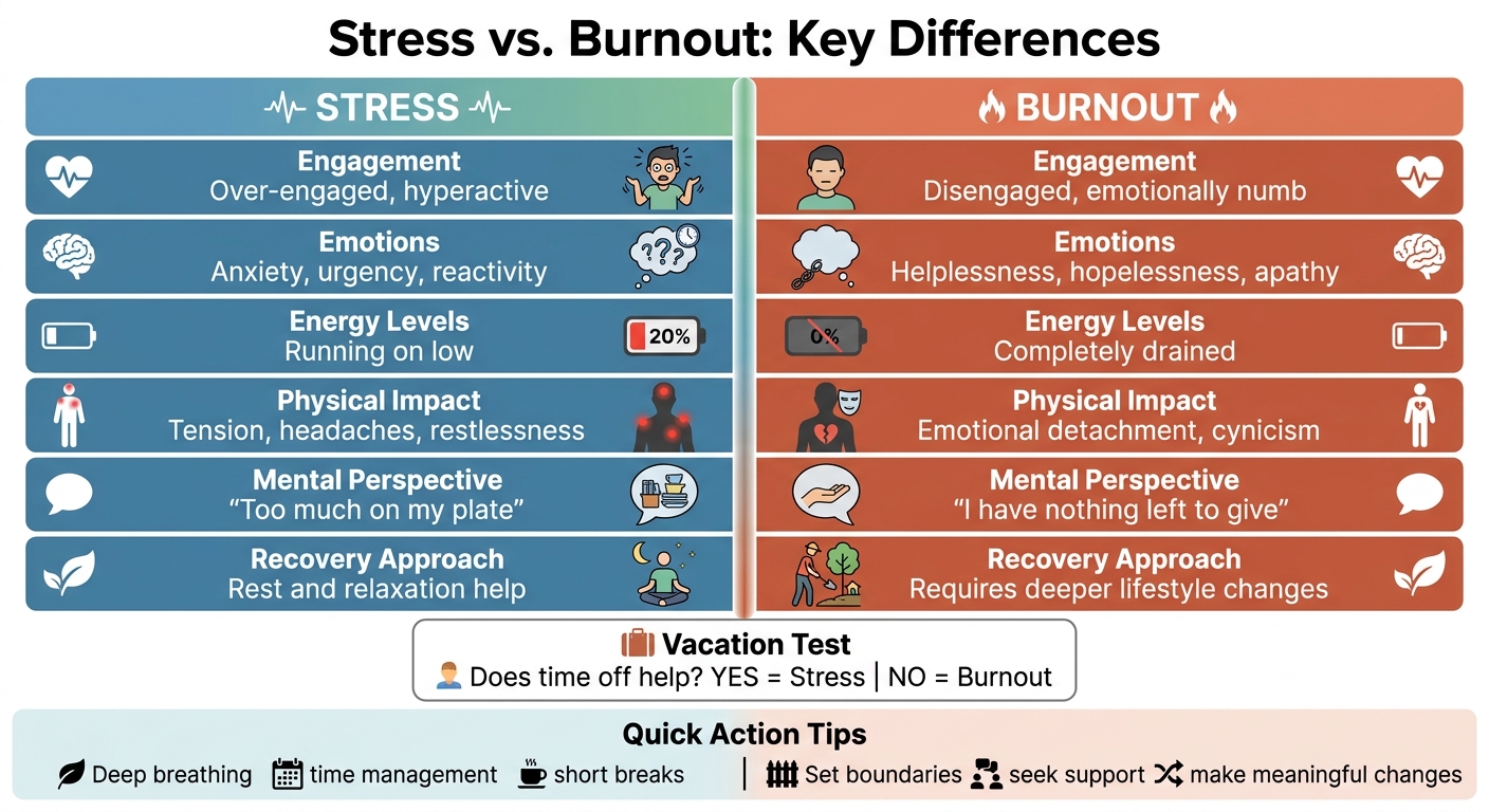 Stress vs Burnout: Key Differences Comparison Chart