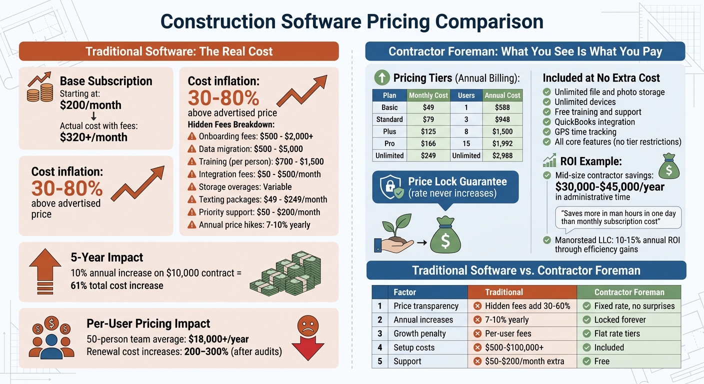 Construction Software Cost Comparison: Hidden Fees and Pricing Models