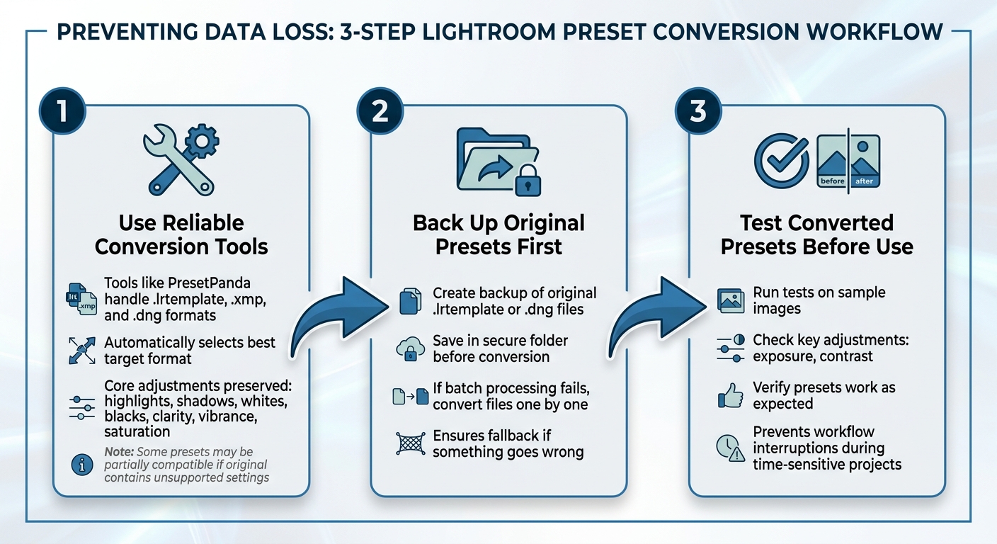 3-Step Process to Prevent Lightroom Preset Data Loss During Conversion