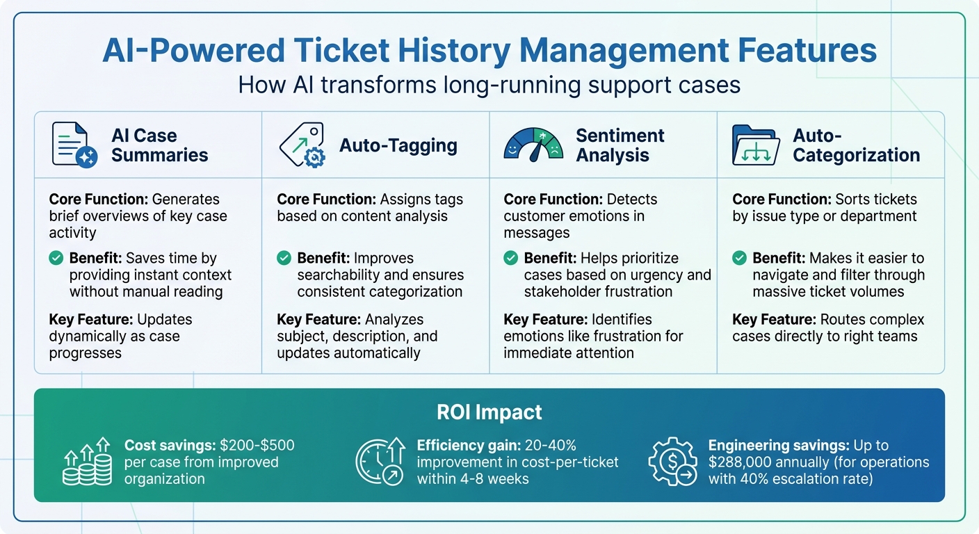 AI vs Manual Ticket History Management: Features and Benefits Comparison