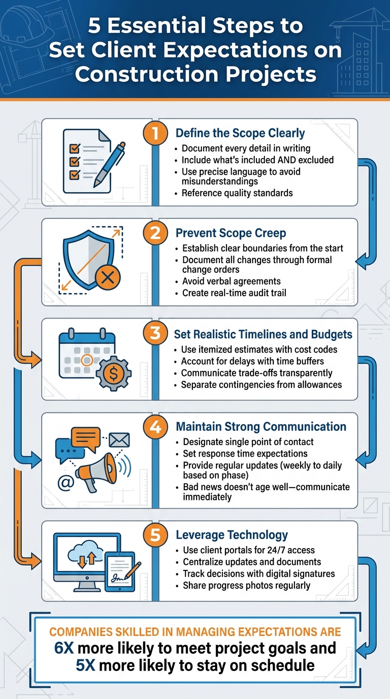 5 Essential Steps to Set Client Expectations on Construction Projects
