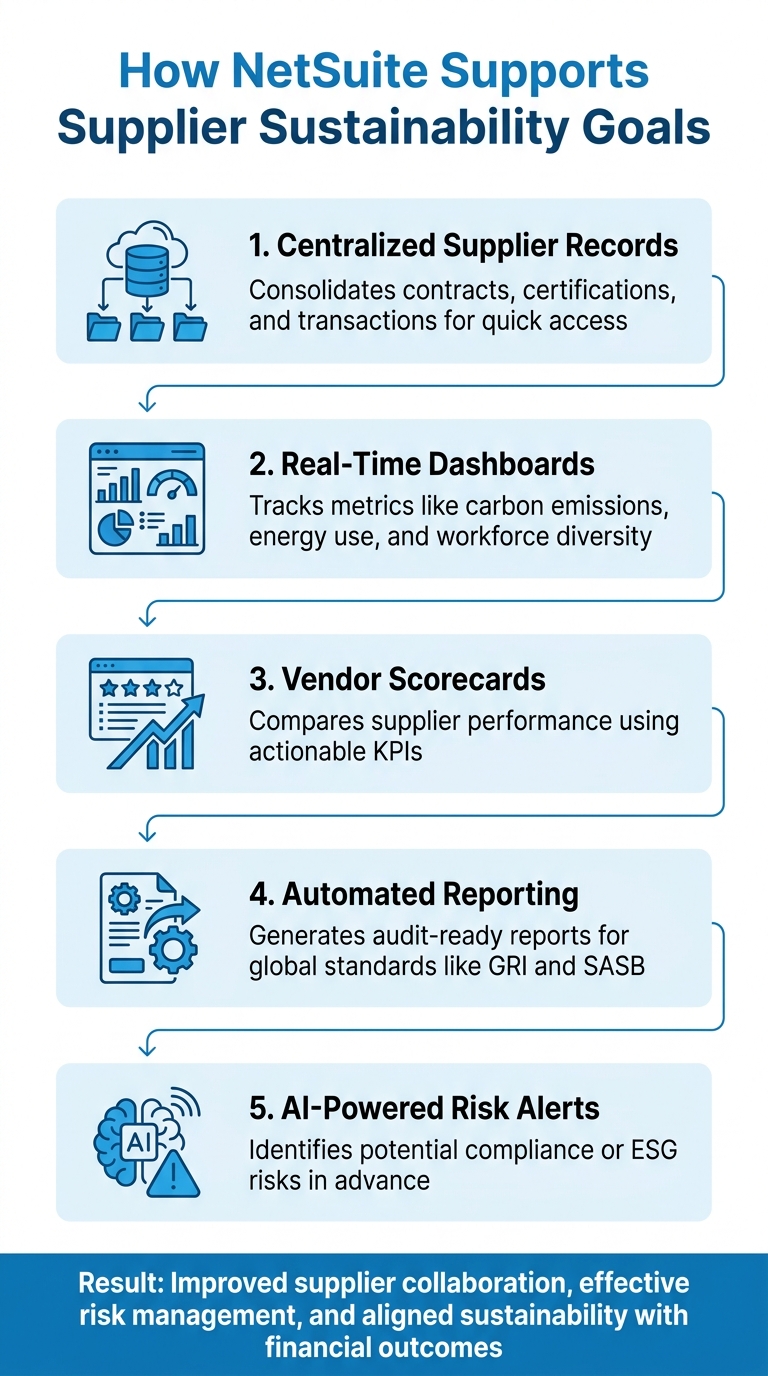 NetSuite's 5 Key Features for Supplier Sustainability Management