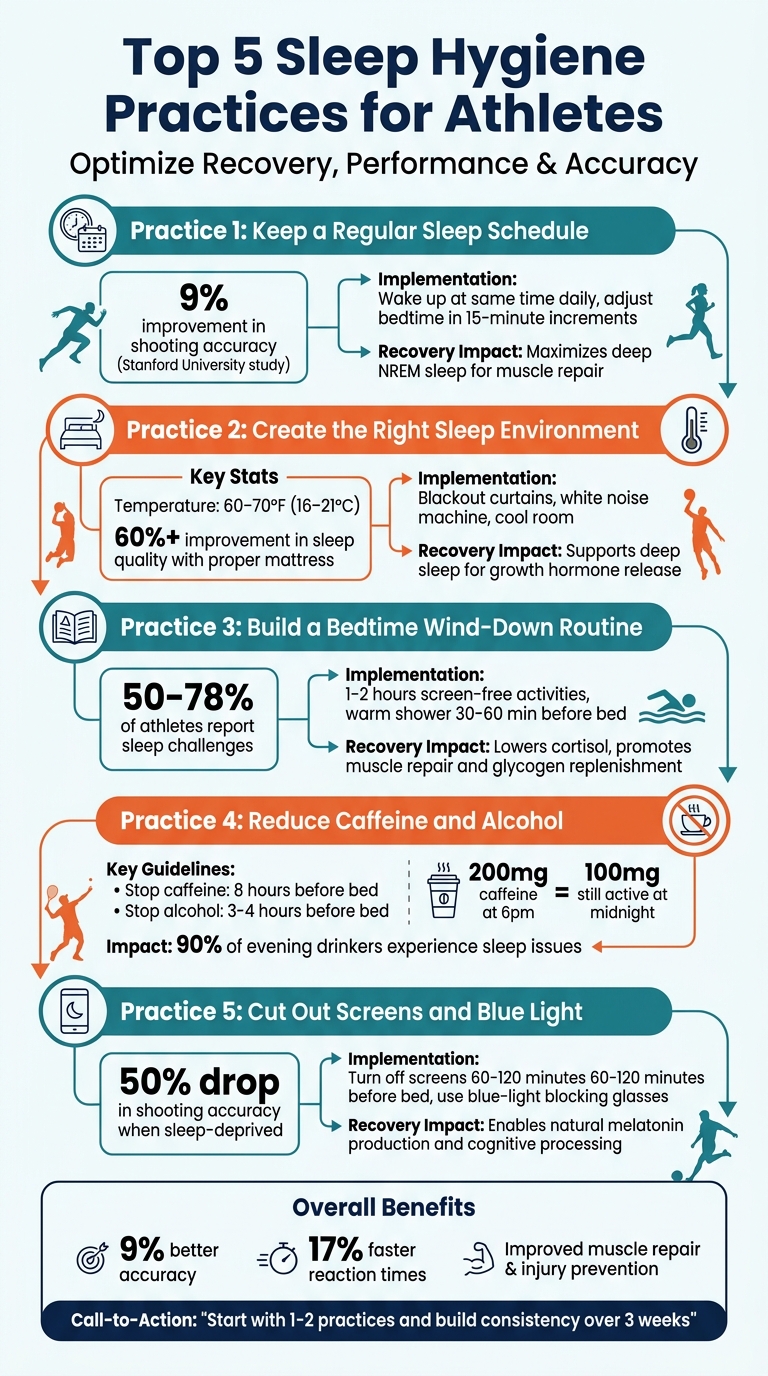 5 Sleep Hygiene Practices for Athletes: Key Benefits and Implementation Guide