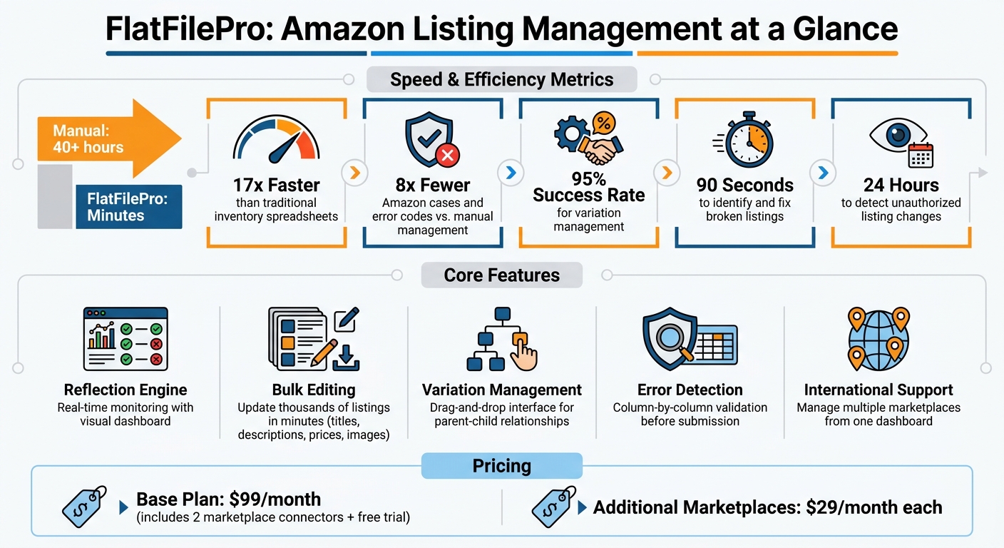Amazon Listing Software: FlatFilePro vs The Rest 1 FlatFilePro Key Features and Performance Metrics for Amazon Sellers