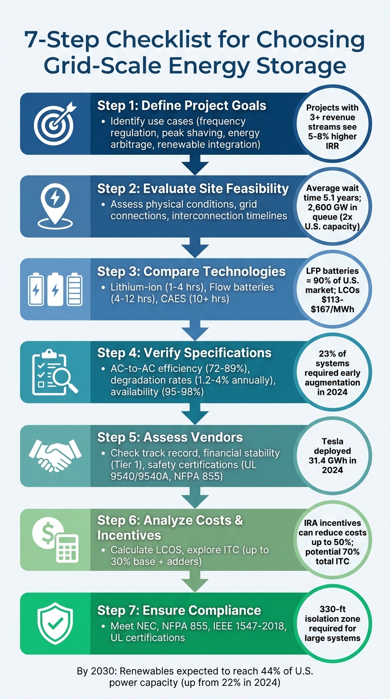 7-Step Checklist for Choosing Grid-Scale Energy Storage Systems
