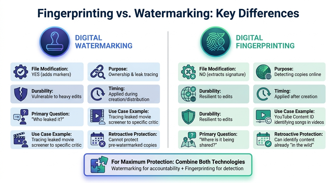 Digital Fingerprinting vs Watermarking: Side-by-Side Comparison