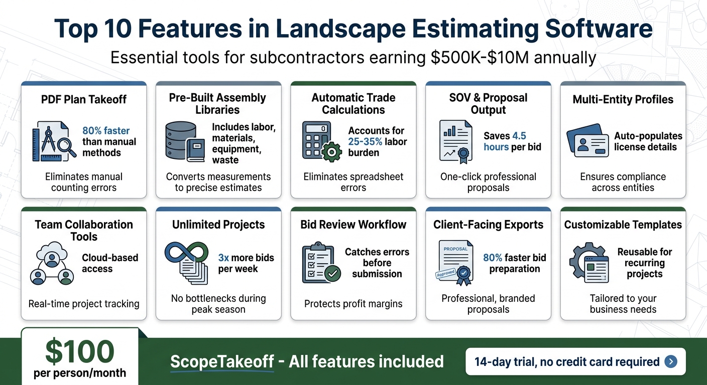 Top 10 Landscape Estimating Software Features Comparison