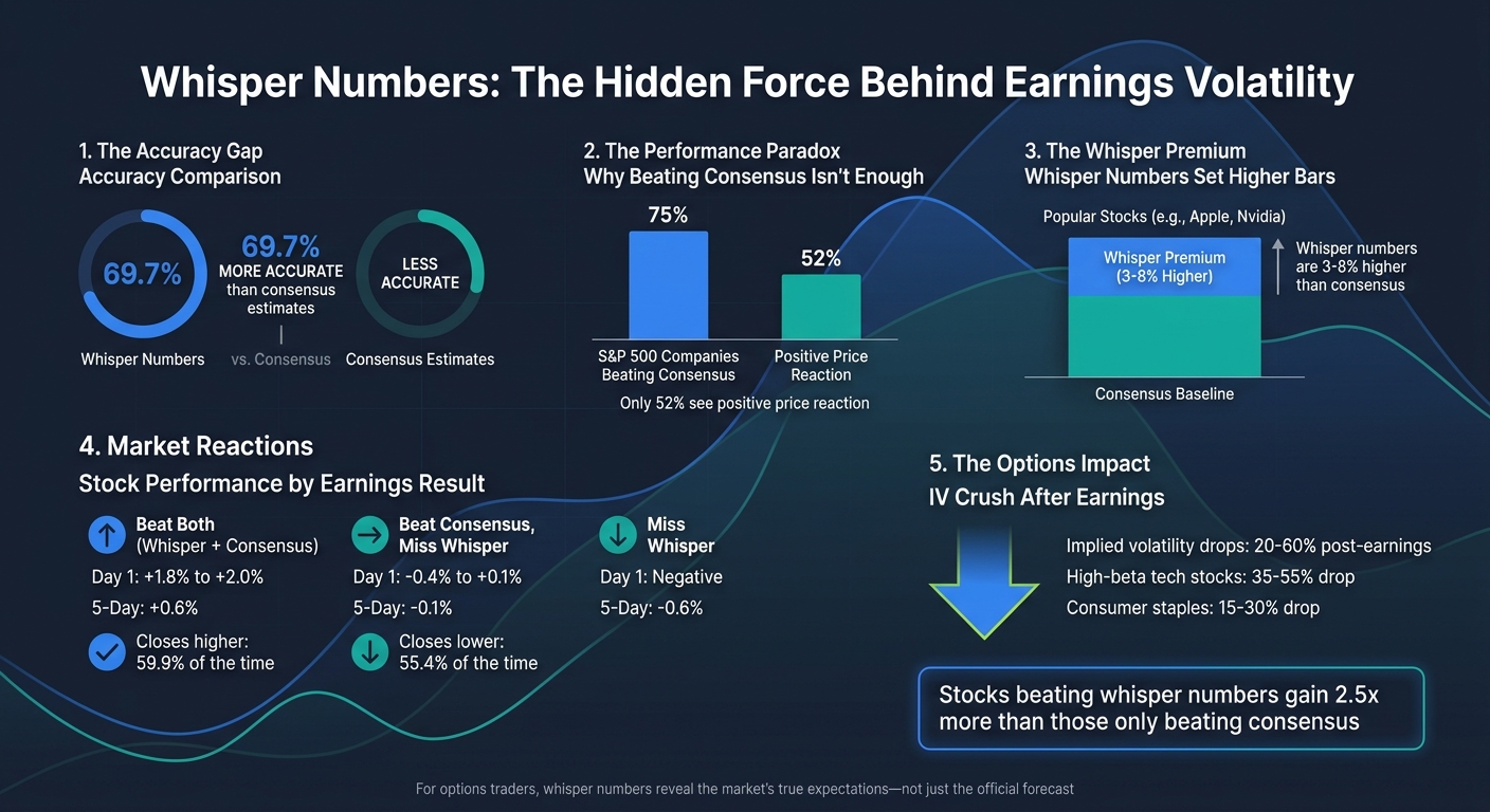 Whisper Numbers vs Consensus Estimates: Key Statistics and Market Impact