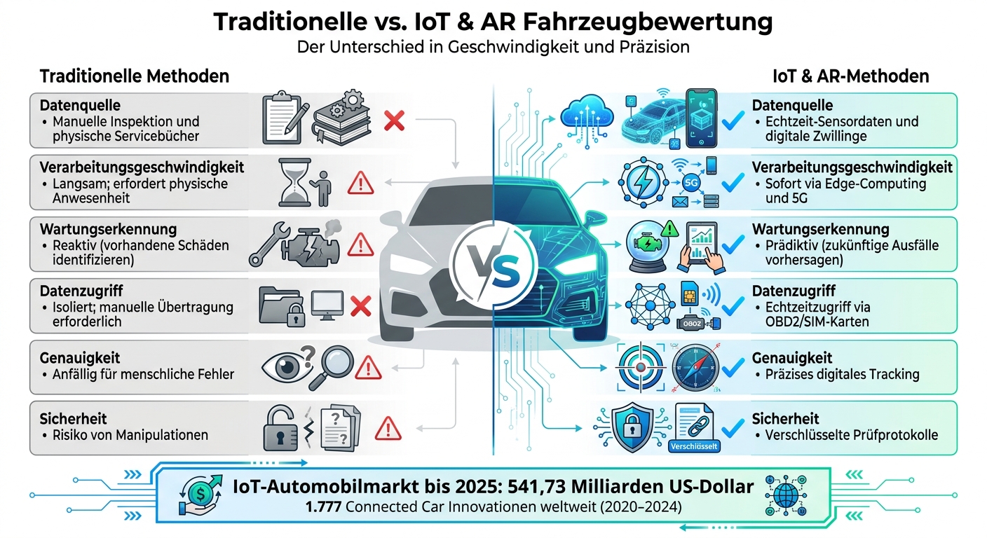 Vergleich: Traditionelle vs. IoT & AR Fahrzeugbewertung