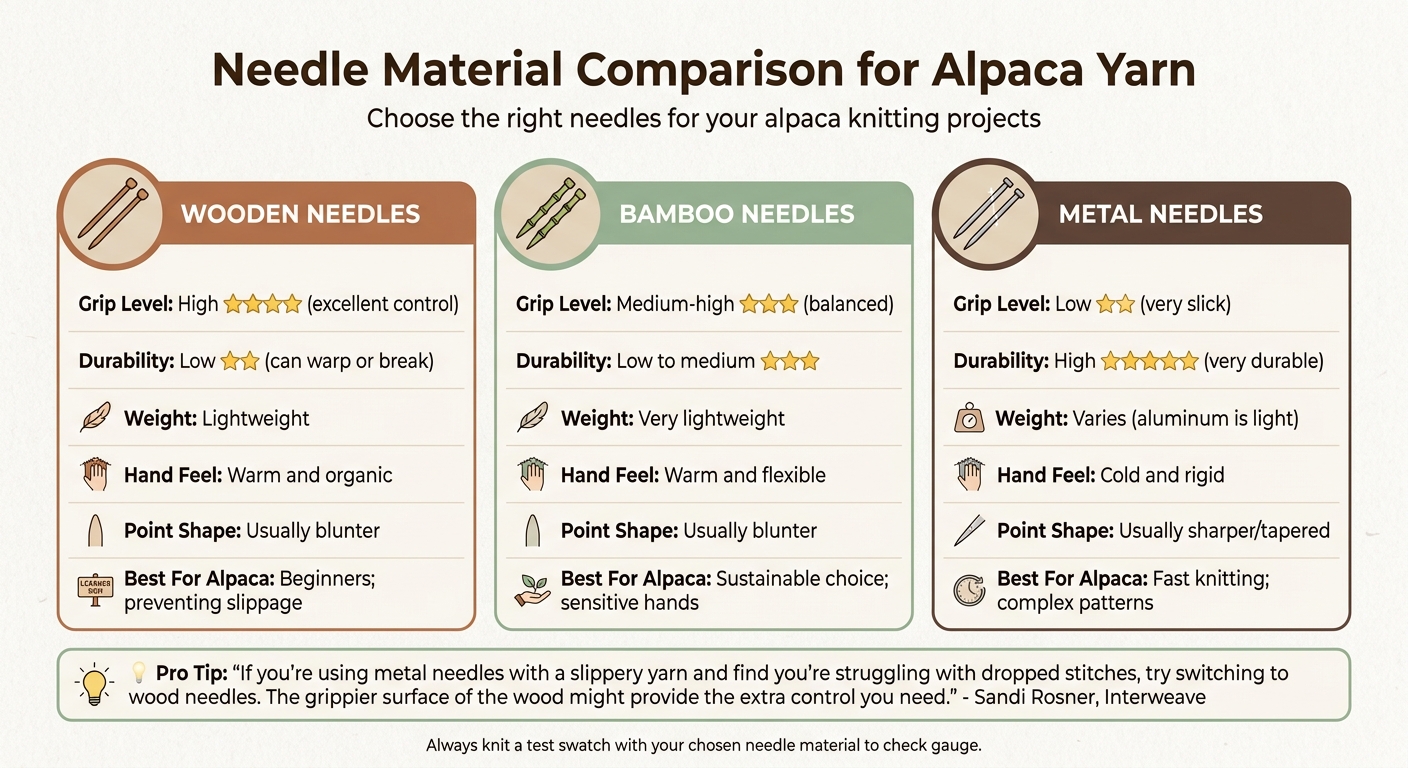 Knitting Needle Material Comparison Guide for Alpaca Yarn