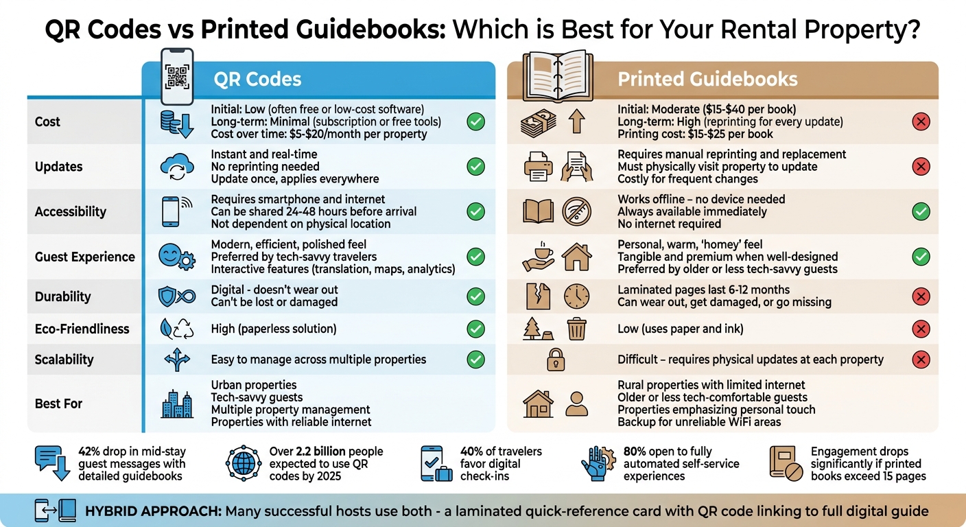 QR Codes vs Printed Guidebooks for Rental Properties Comparison Chart